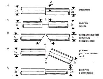Причины утечки информации в оптических волокнах